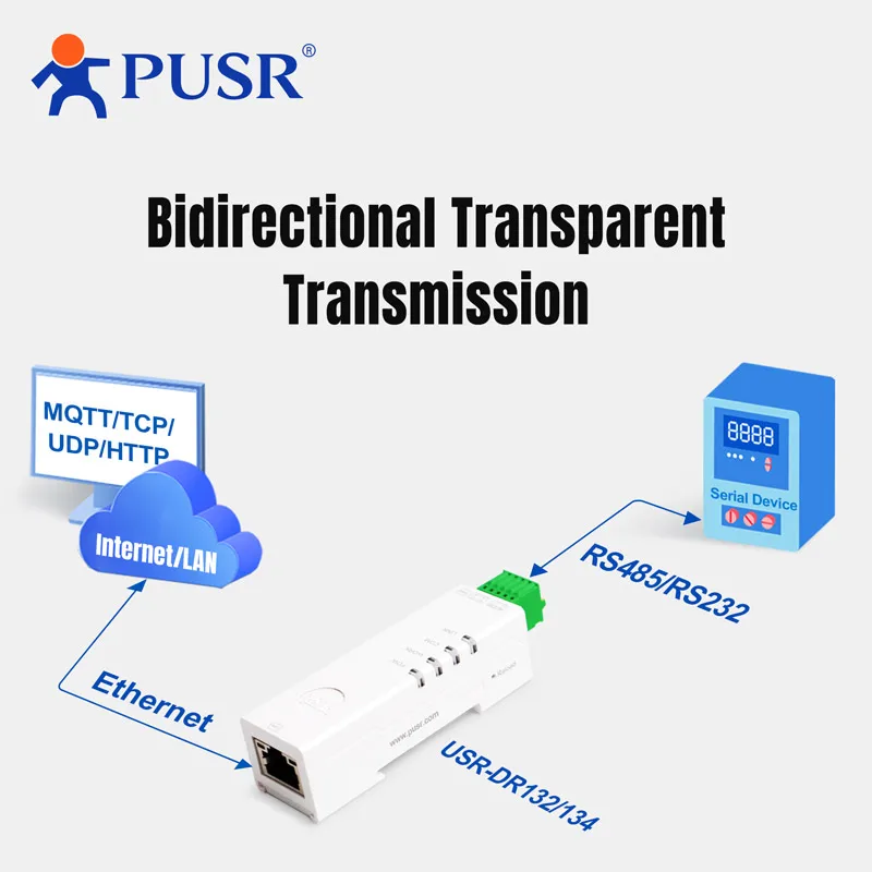 PUSR Ethernet Serial Gateway 3