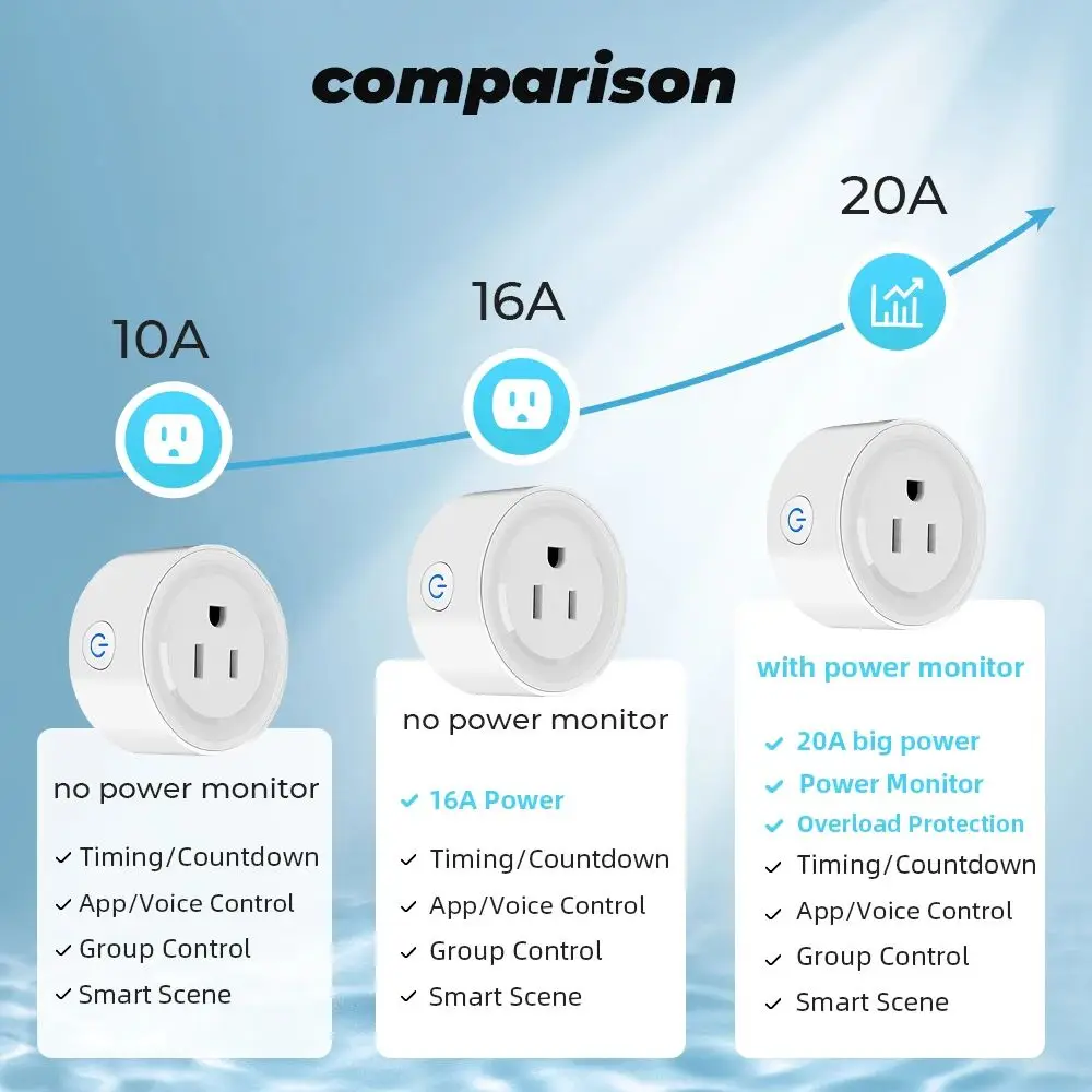 Smart WiFi Plug - US Standard Wireless Outlet with Remote Control for Smart Home Appliances
