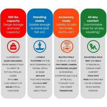 Pedal Kayak Fishing Angler, 500lbs Capacity for Adult Youths Kids, Sit on Top or Stand ,Suitable for Ocean Lakes Rivers Kayak 6