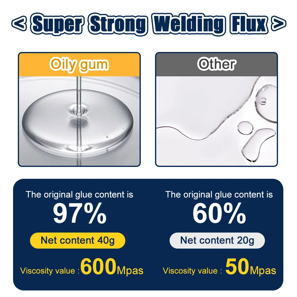 Welding High Strength Oily Super Adhesive Glue for Plastic Wood Ceramics Metal super glue