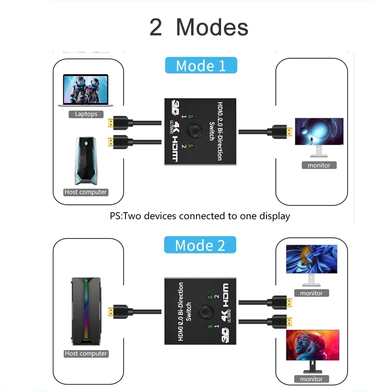 HDMI 호환 스플리터 4K 스위치 KVM 양방향 1x 2/2x1 HDMI 호환 스위처, 2 in1 출력 PS4/3 TV 박스 스위처 어댑터