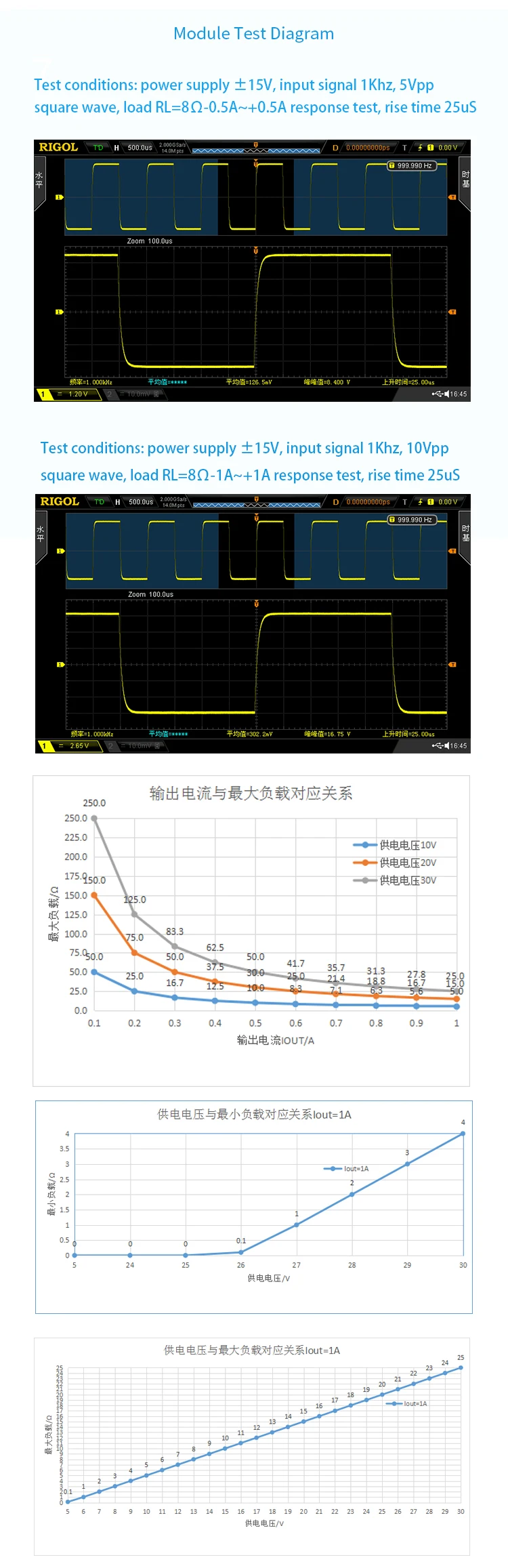 Voltage-controlled constant current source module positive and negative 100mA AC