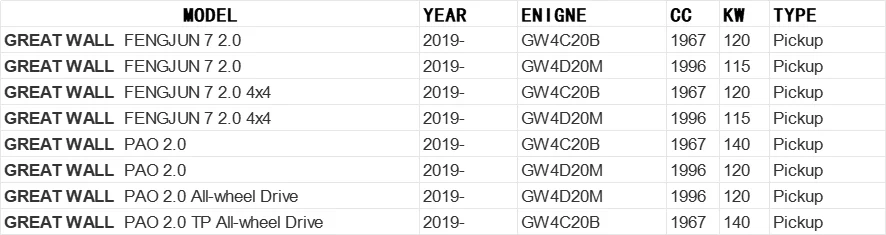 مجموعة مرشحات لـ GreatWall Poer GWM PAO Haval Poer Cannon Wingle7 Wingle 5 Ute Haval Power Diesel Pickup 1109110 XP6EXA