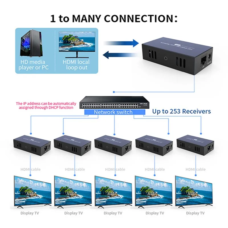 PWAY 200M HDMI Extender Uncompressed Transmit Up To 200m 1080P60HZ HD Video Support EDID Local Loop Out One-to-many Application