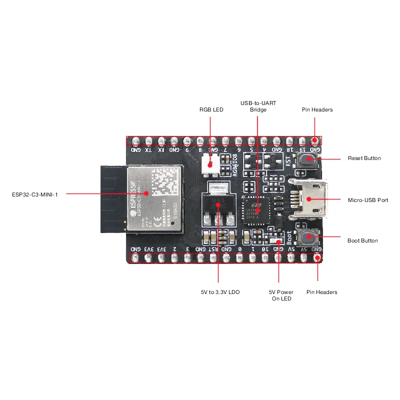 ESP32-C3-DevKitM-1 1U DevKitC-02 02U ESP32-C3-MINI-1 ESP32-C3-DevKit-RUST-1 ESP32-C3 Entwicklungsboard WiFi BLE Wireless Modul – Detail 31