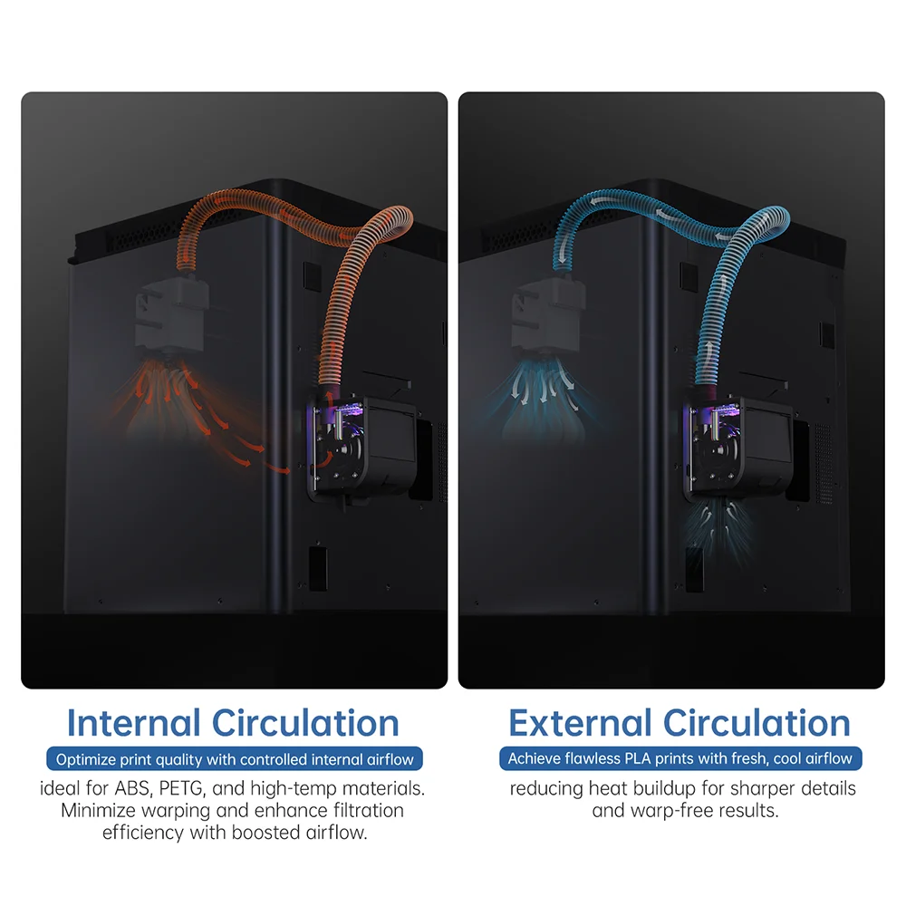 BIGTREETECH Panda Turbo Kit 3X Cooling Power Plug & Play ABS-GF