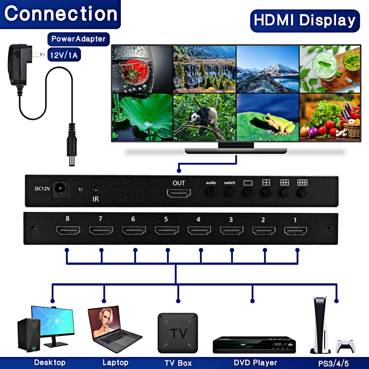 HD 4K HDMI Multiviewer 8x1 1080p  ũ Ƽ  4 6 8 ÷ 1 TV ɸ ġ PS4 DVD ī޶ PC , Ƽ , Ȱ, , 