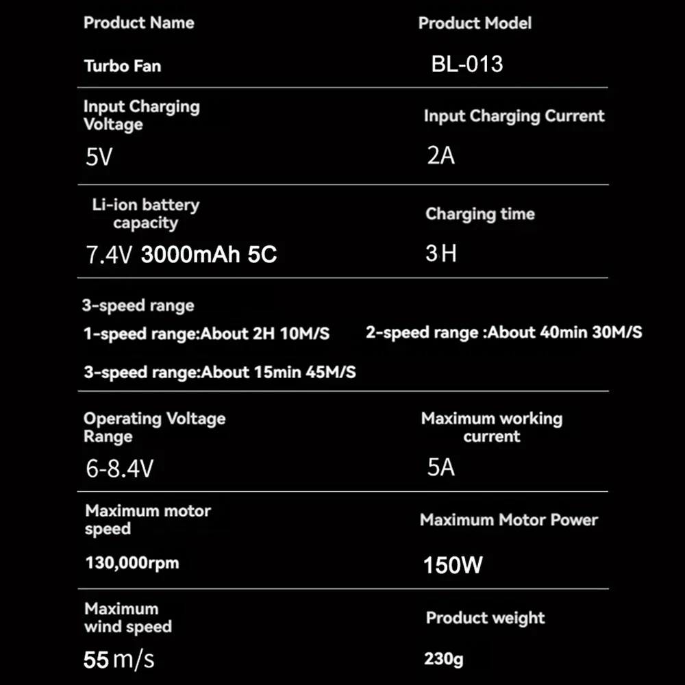 3000mAh 7.4V 130000RPM Brushless Jet Fan Super Strong Blower 3 Speed Blowing Suction Dual-Purpose Turbo Fan Powerful Air Blower 6