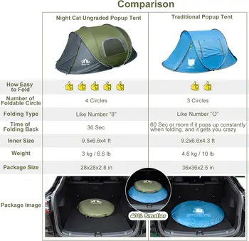 Blue 2 Persons (9.5x6.6x4 ft)Pop-up Camping Tent: Waterproof Instant Easy Setup Family Tent 2