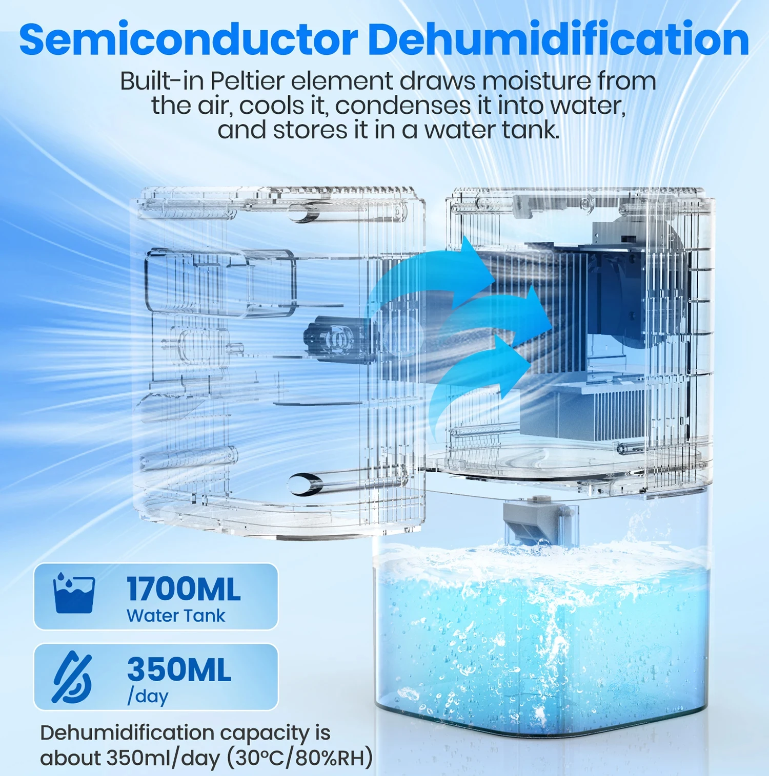 Description Picture 6 of itemSmart Home Dehumidifier 1.7L Large Capacity Dehumidifier Bathroom Basement Timing Dehumidifier with Colored Lights