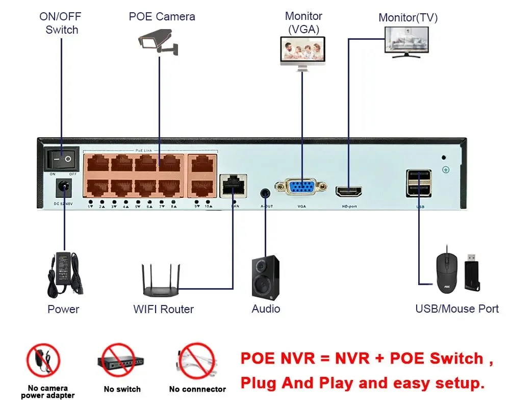 8MP 5MP 4MP 4채널 POE NVR 키트 1TB HDD 야간 투시 방수 보안 카메라 시스템 (모션 감지 기능 포함)