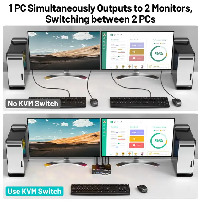 KVM Switch 2 PC 2 Monitor - 8K 60Hz, USB C HDMI, Condivisione 4 USB, Per Ufficio E Casa - Foto 4