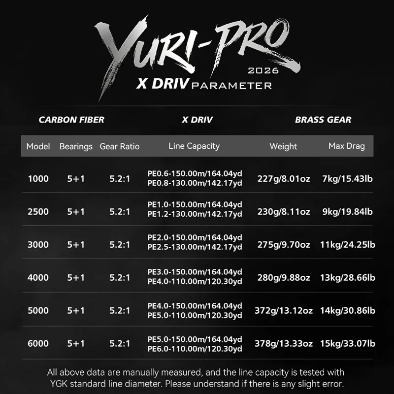 YURI-PRO의 신제품 낚시릴 BEARKING, 스테인리스 스틸 베어링과 5.2:1 드래깅 시스템을 갖춘 제품입니다.