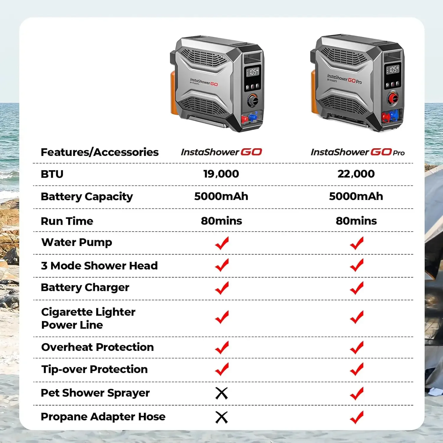 Gas Water Heater, InstaShower GO, Propane, 19,000 BTU, with 5000mAh Rechargeable Built-in Battery, DC 12V, Outd