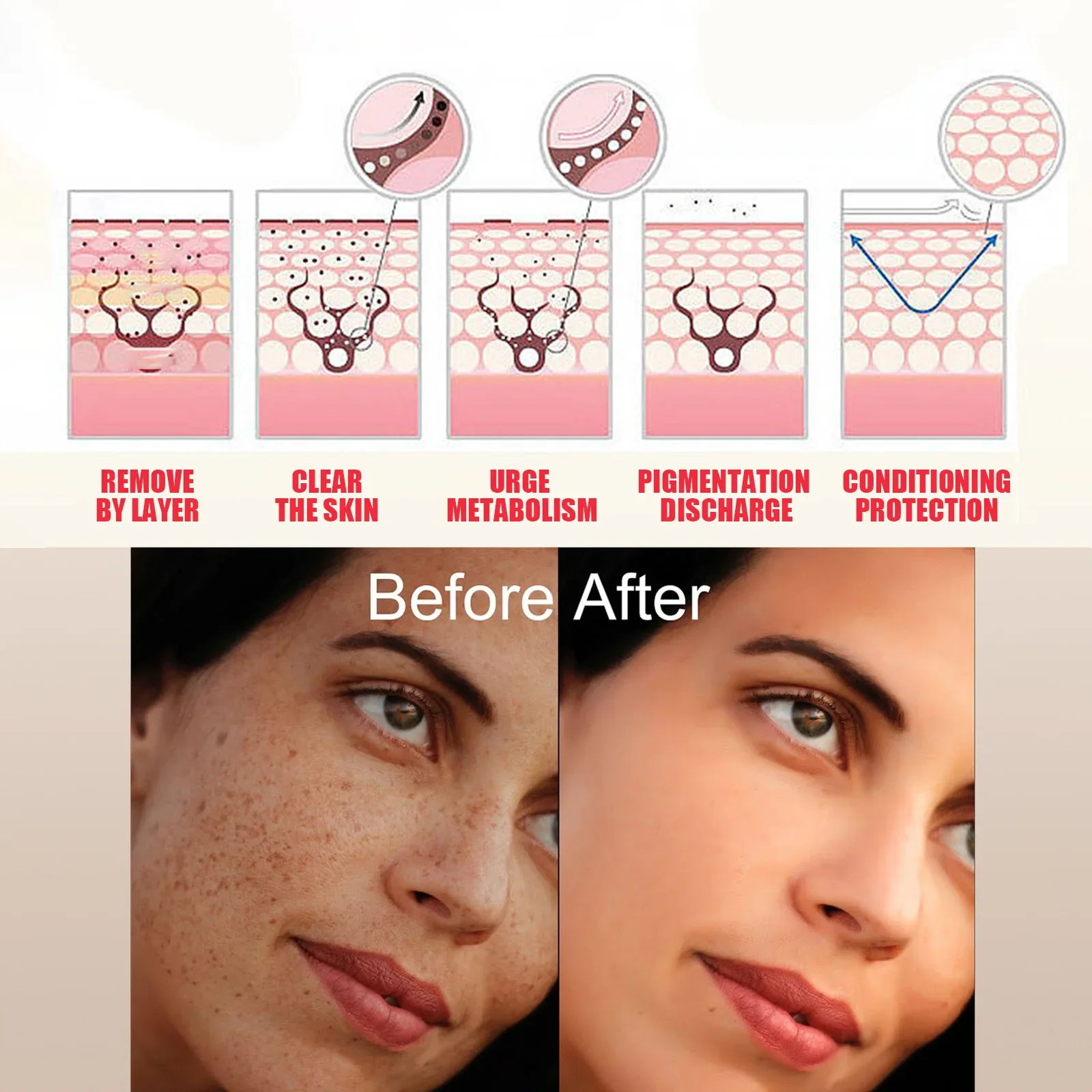 50ml Eelhoe Brightening Dark Spot Essence Moisturizing Hydrating Repairing Skin Shrink Pores