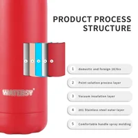 Watersy 500ML/17oz Stainless Steel Cola Bottle Sports Kettle Keep Cold Thermal Cups Vacuum Travel Tumbler Mug Bike Bottle 6