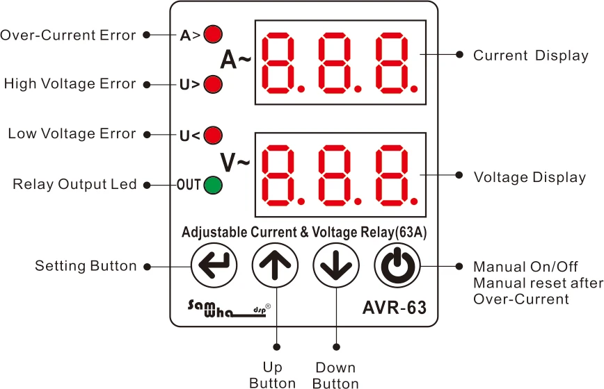 Relais de Protection réglable pour tension et intensité 63A double