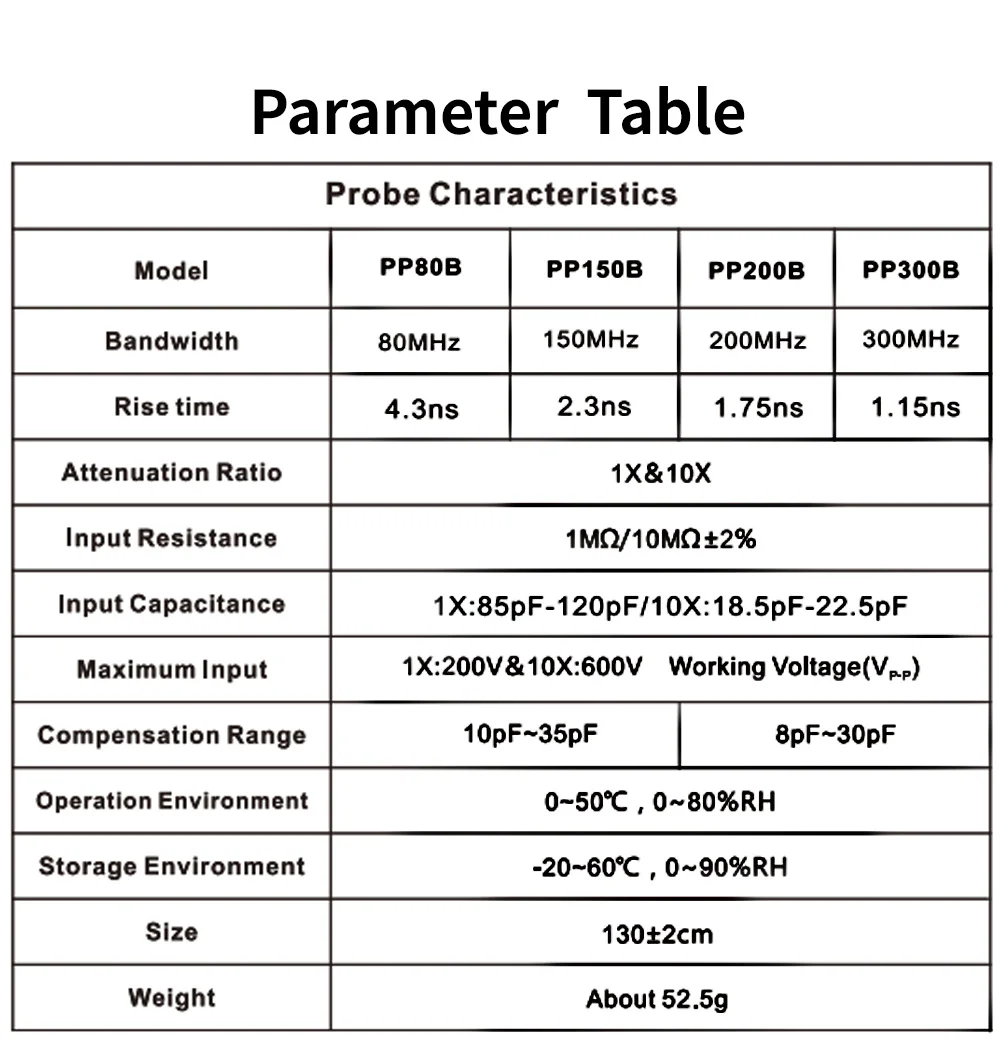 Description Picture 2 of itemHantek oscilloscope probe  PP80B PP150B PP200B 80Mhz 100Mhz 200Mhz  X1 200V X10 600V Applicable BNC
