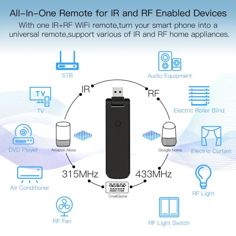 

Usb-пульт дистанционного управления для умного дома, инфракрасный, с голосовым управлением, работает с Alexa Home