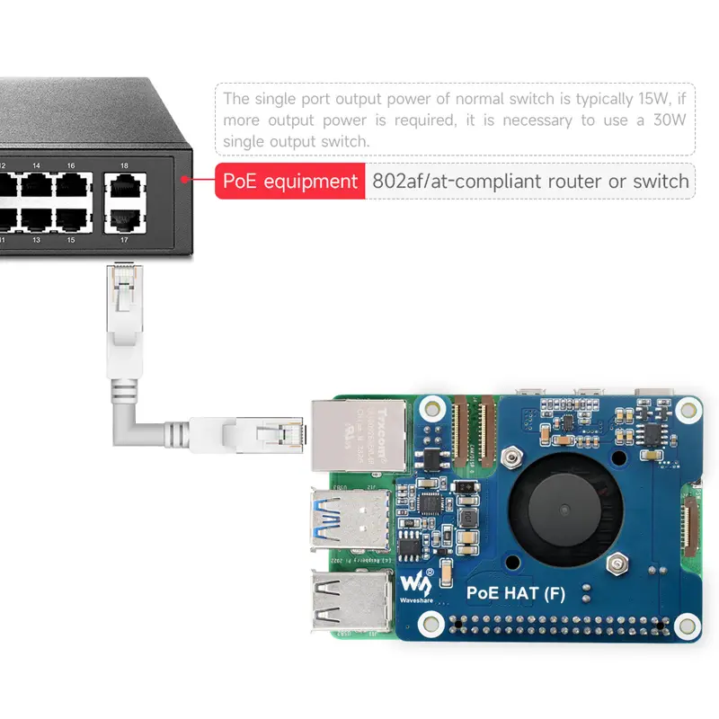 Raspberry Pi 5 PoE HAT (F) 802.3af/at High Power Over Ethernet Onboard Cooling Fan with Metal Heatsink for RPi 5 Pi5 image 2