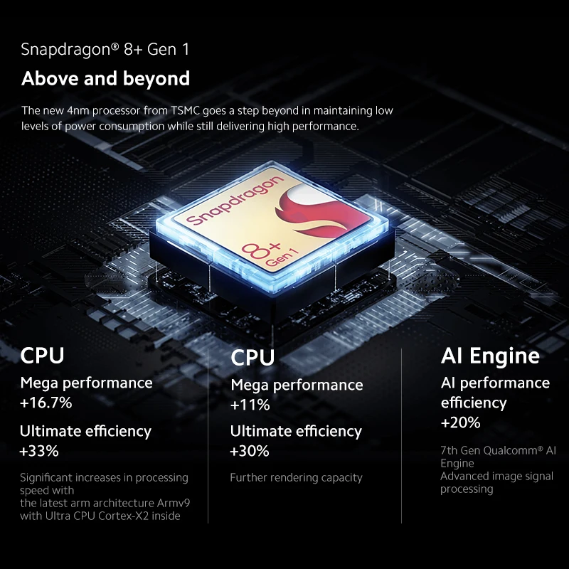 Рисунок 4 - Глобальная версия Xiaomi Mi 12T