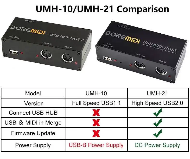 Doremidi-usb Hub 2.0 para pc Portátil Alta Velocidade Portas Hub Host Midi Umh21 - Imagem 5