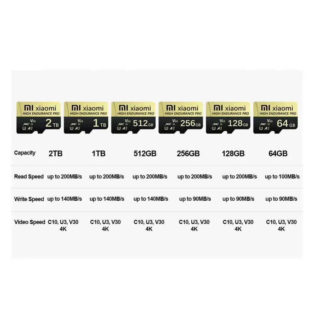 Xiaomi Real Capacity 2TB Micro TF SD Card 512GB 256GB SD Memory Card High Speed Cartao De Memoria 128GB For Sony Lenovo Phone PC micro sd card