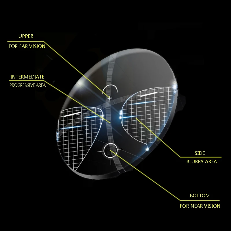 Prescription Glasses Lenses Ultra-thin HD Anti-reflection Anti-scratch HMC Anti-blue Ray Progressive Multifocal 1 Pair