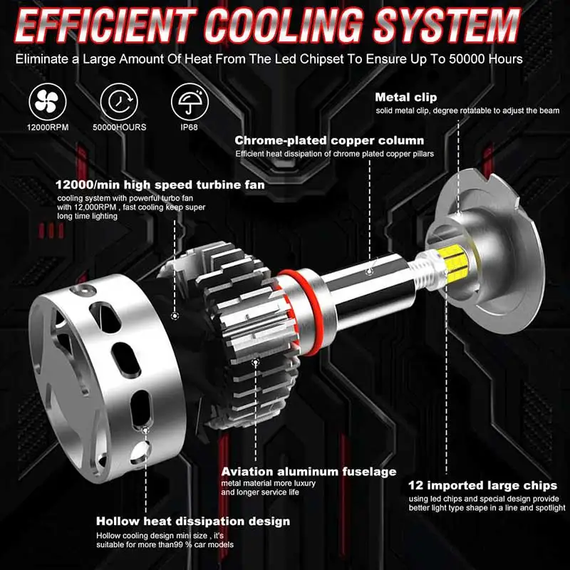 LED car headlights H7 Canbus 360 H11 H1 H4 30000LM 300W HB3 HB4 HIR2 9005 H9 H8 Bi Led projector 6000K 4300K
