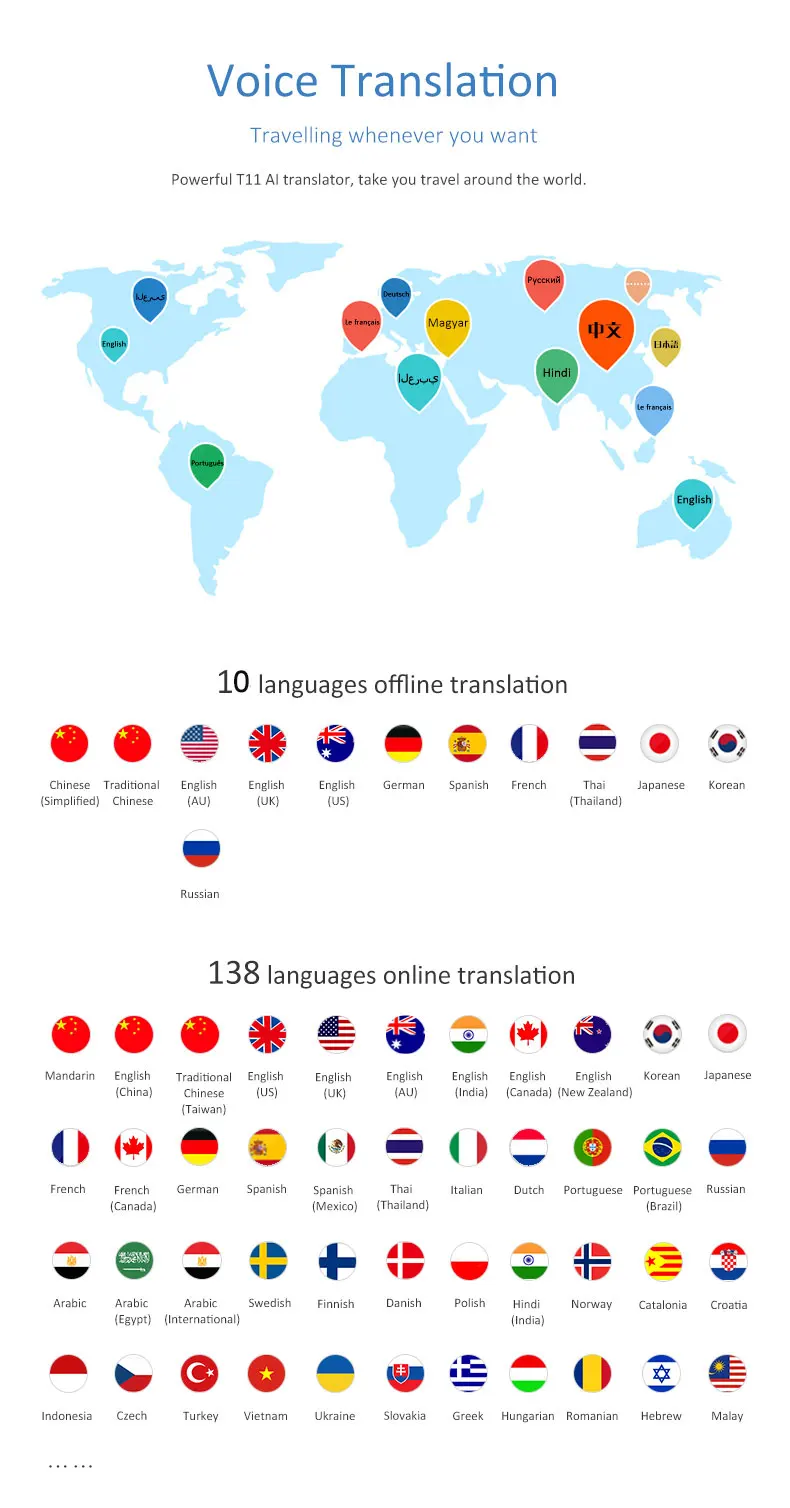 Voice Translator 138 Languages Portable Smart Real-time Multi-Language Speech Interactive Offline Business Travel