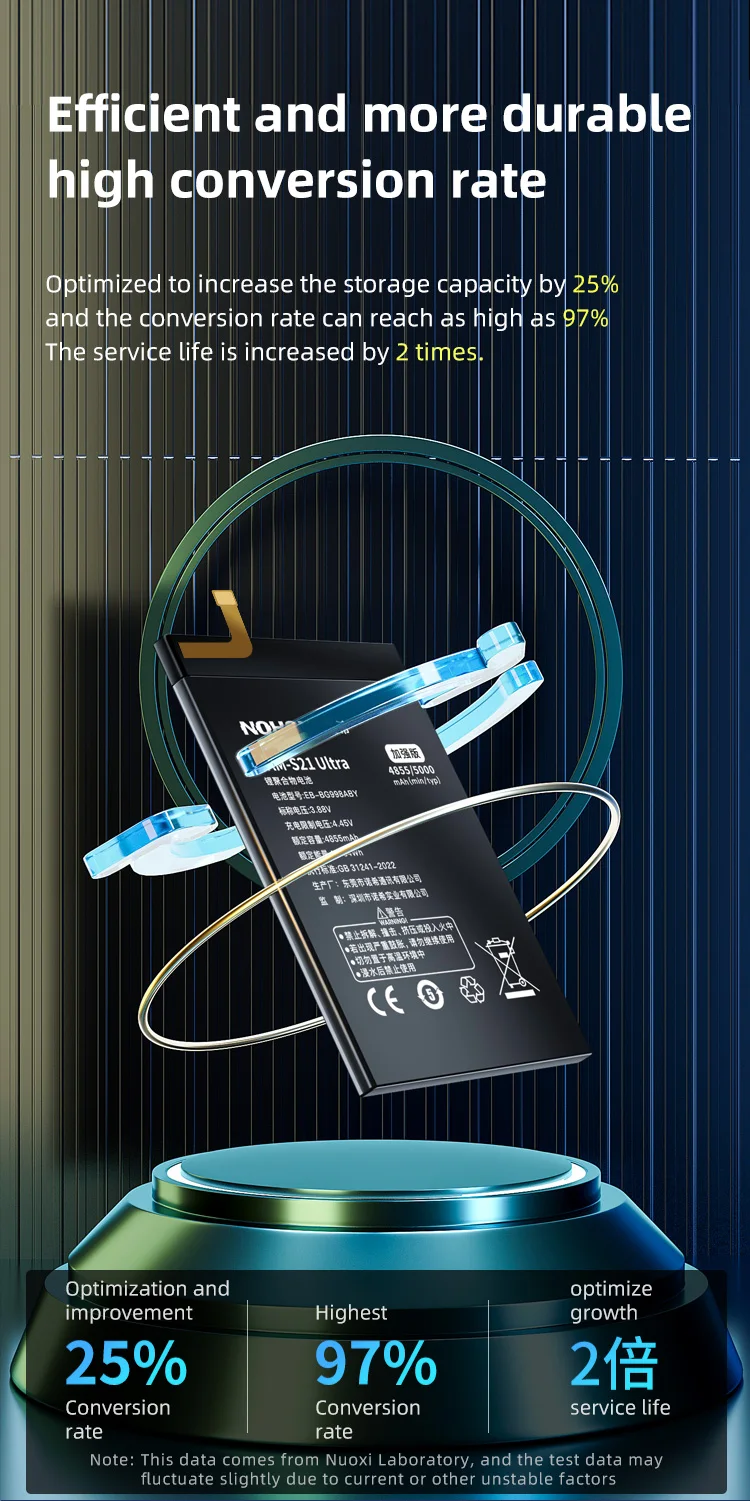 NOHON-Bateria Li-ion para Samsung Galaxy, S20 Ultra,