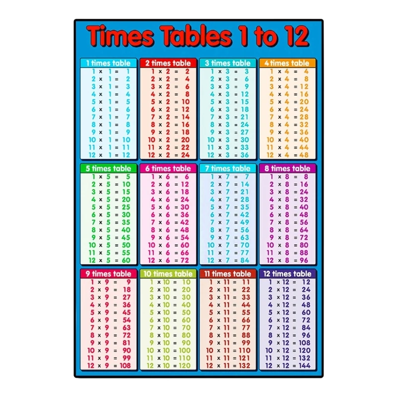 Toddelrs Math Toy Multiplication Formula Table Wall Sticker Kids Early Learning Educational Toys Removable Flip Formula Charts