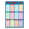 Toddelrs Math Toy Multiplication Formula Table Wall Sticker Kids Early Learning Educational Toys Removable Flip Formula Charts 1