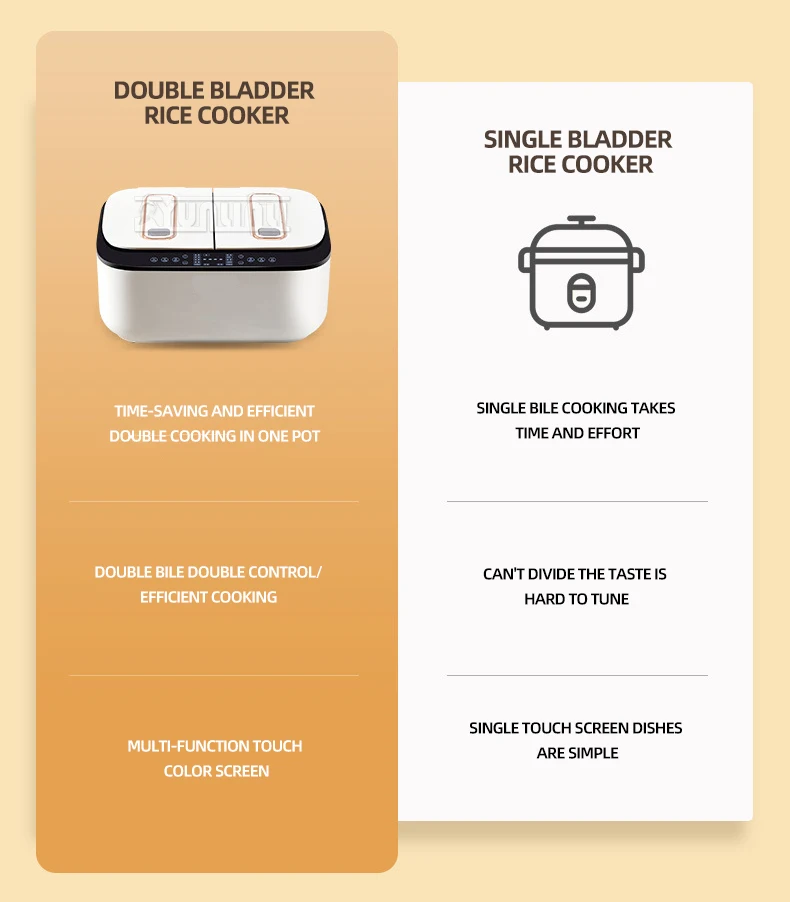 Description Picture 3 of itemElectric Rice Cooker Intelligent Cuiseur Multifonction Double Tank Smart Appliances For Kitchen Arrocera Mini