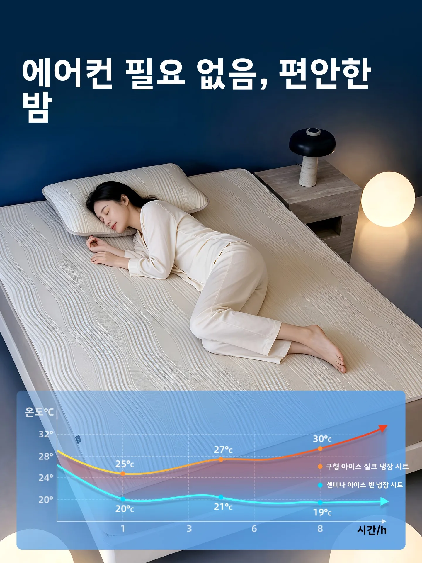 여름 아이스 빈 아이스 실크 매트 침대 캐노피 스타일 A급 임산부용 쿨링 침구 부드러운 매트 세탁기 사용 가능 스트라이프 패턴
