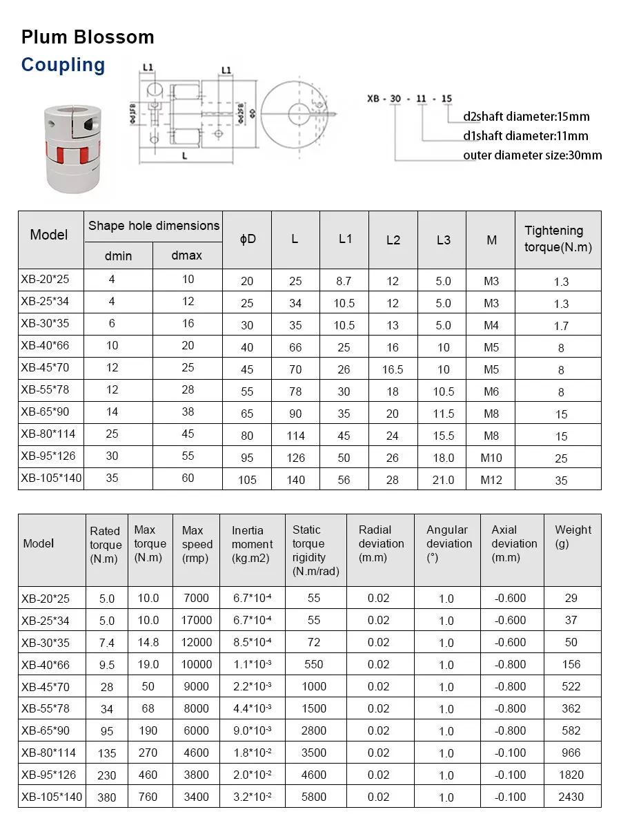 1 Satz Doppelkugelumlaufspindel DFU2005 für Schritt-Servomotor, Länge 100 mm–1000 mm, Endverarbeitung BF15 HM15-86 + Kupplung für CNC-Teile – Detail 11