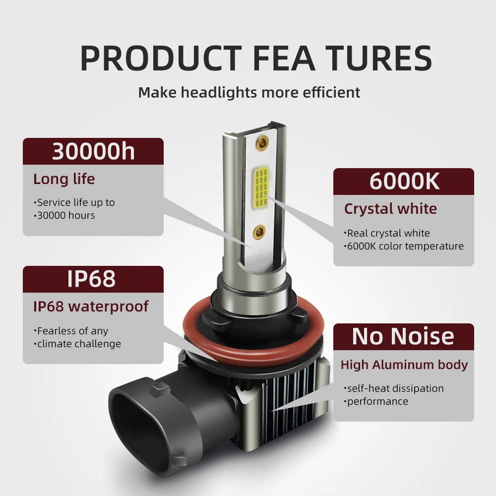 Roadsun H11 LED Headlight Bulb H7 H8 H9 9012 HIR2 9005 HB3 9006 HB4 H10 9140 9145 Mini Size Car 27000LM Headlamp 6000K Fog Lamps