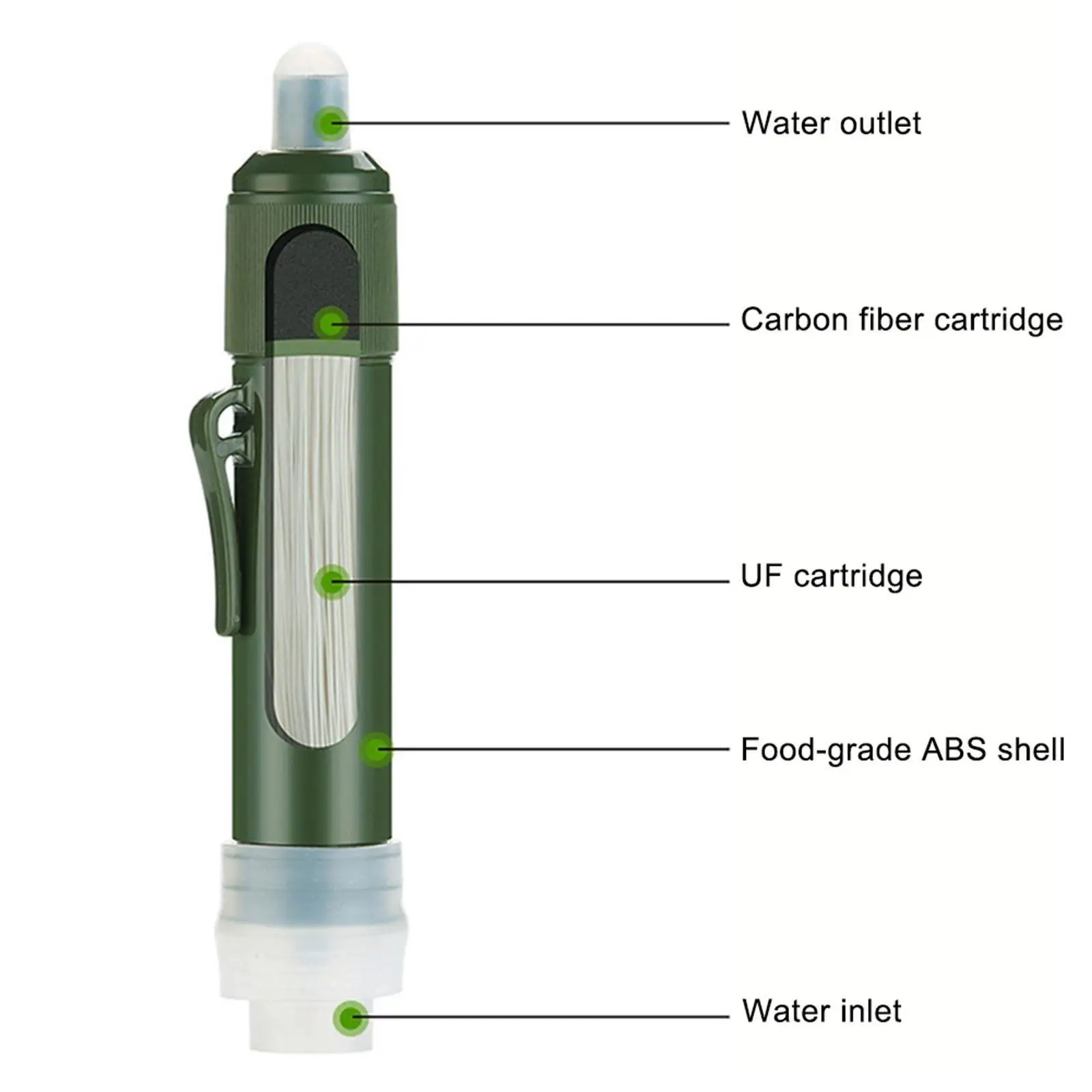 

Compact Outdoor Survival Water Filter Purifier Filtration System Hiking Gear