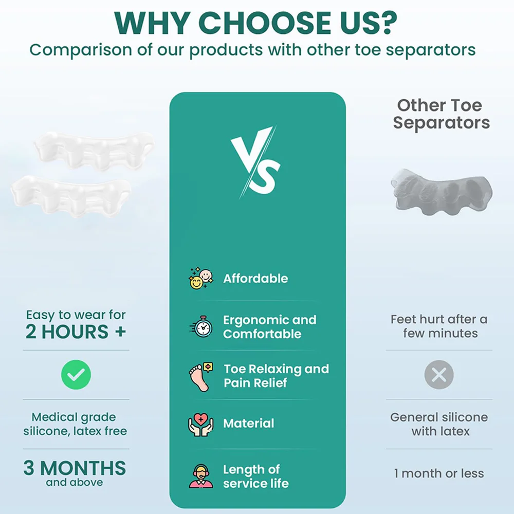 Toe Separators and Toe Corrector Silicone 1 Pair for Foot Care