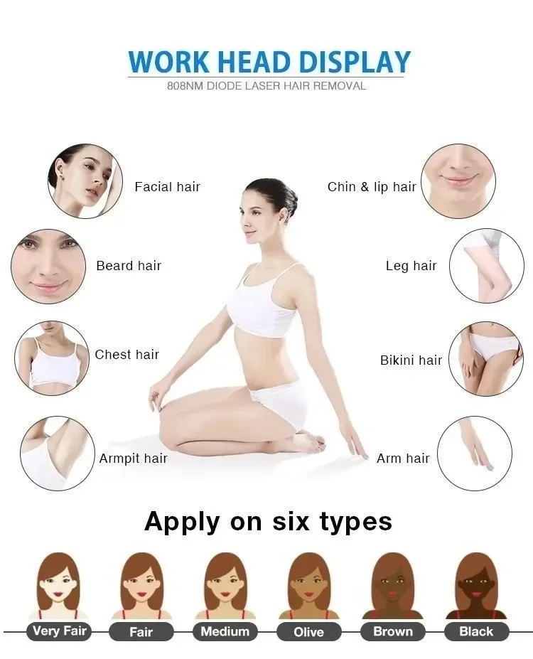 Рисунок 4 - Диодный лазер для удаления волос с 3 длинами волны