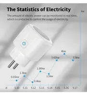 20A EU Smart Plug Tuya Wifi Socket Voice Control Remote for Alexa Yandex Google Home Energy Monitoring Function Alice - Image 2