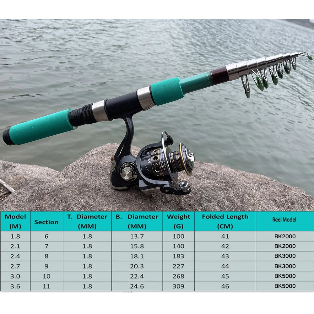 GHOTDA Sea Boat Fishing Telescopic Fishing Combo Carbon Fiber Rod