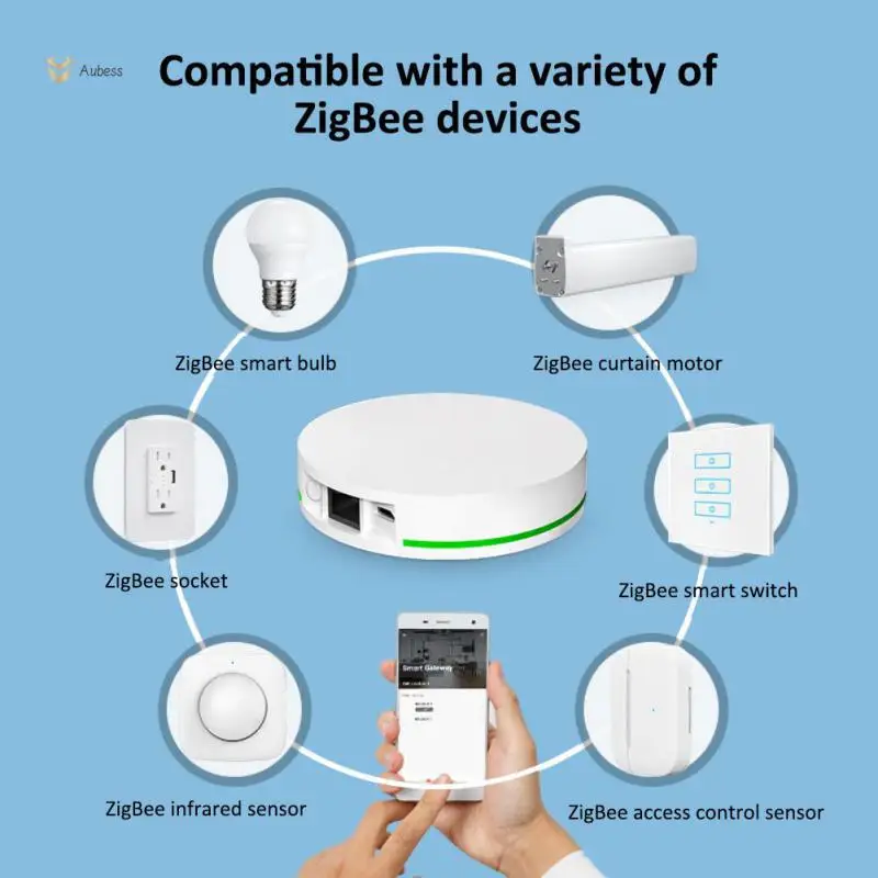 

265m Central Control Gateway Remote Control 3.0 Smart Gateway Timer Voice Tuya Wireless Control Host Devic New Smart Home