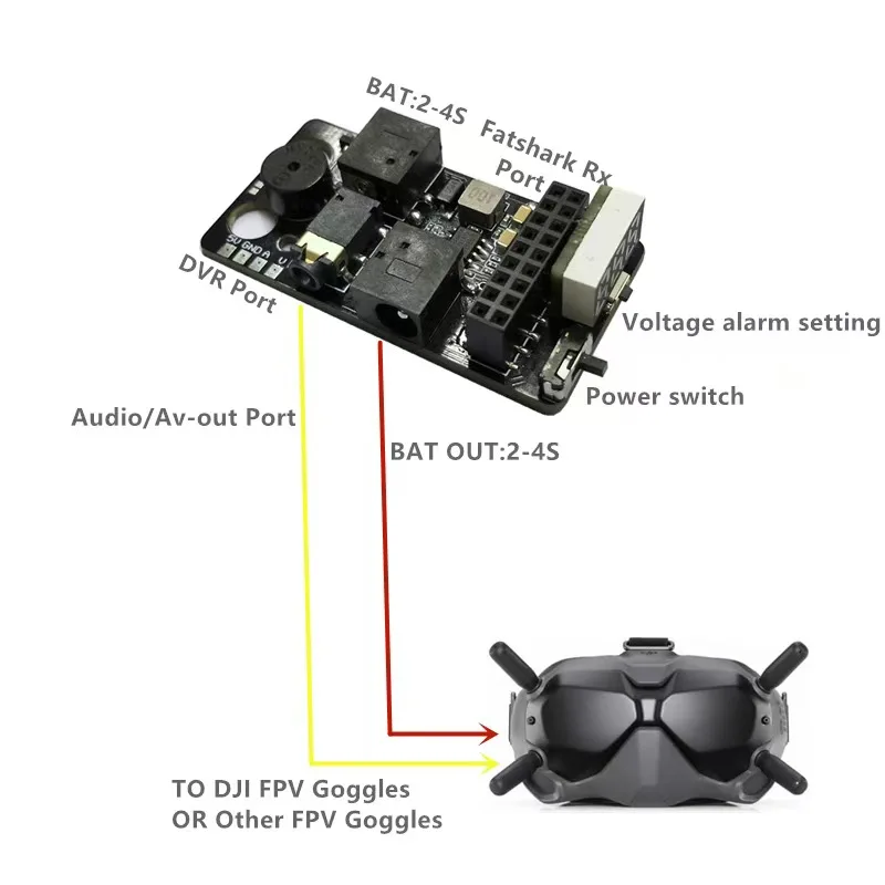 Module 5.8G RX V3.0 PLUS pour DJI FPV Lunettes - Conversion Analogique