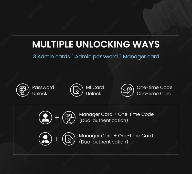 Smart Cabinet Lock Keypad & RFID Card Entry, Electronic Digital Code Security He