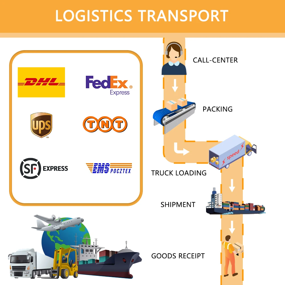 Description Picture 3 of itemPMG 50000W Generator Low RPM 3 Phase Gearless Permanent Magnet AC Use Magnetic Dynamo Water Turbine Hydro Alternator Free Energy