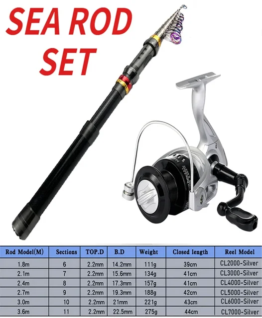Caña De Pescar Telescópica De Carbono De 150 Cm - Potencia UL, Portátil Y Resistente, Ideal Para Pesca Ligera Y Viajes