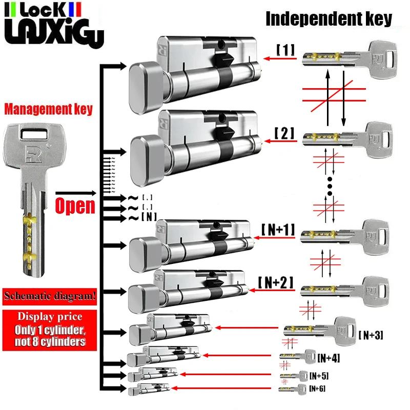One Key Opens All Locks Lock Cylinder Management Key and Independent Key Each Lock Has Its Own Independent Door Lock Cylinder