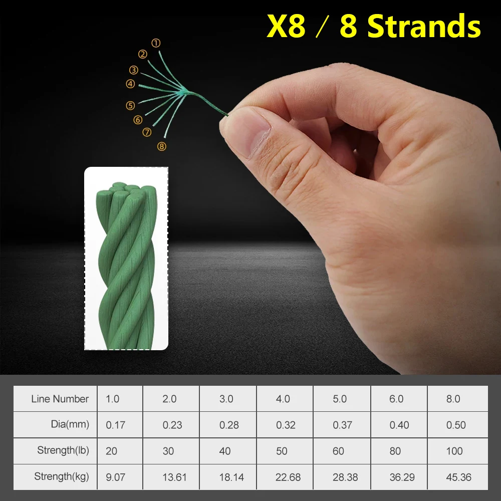 JOF 8 Strand Japan Braided Line Multifilament Fishing Line 300M 500M 1000M Carp Fishing Accessories 8-100LB Pe Line 4 Braid Wire 2