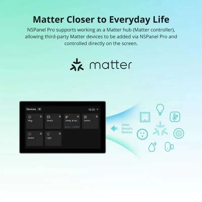 SONOFF NSPanel Pro 120 유형 스마트 홈 제어판 스마트 Thermostst 전력 소비 DIY 스위치 모듈 지원 Sonoff 장치